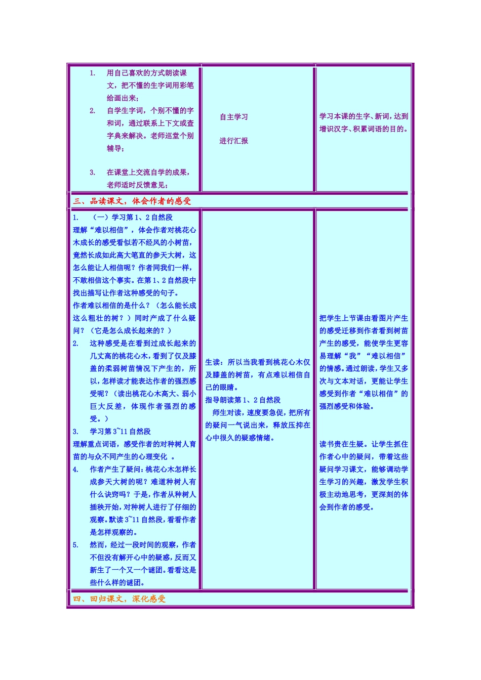 《桃花心木》教学设计方案_第2页