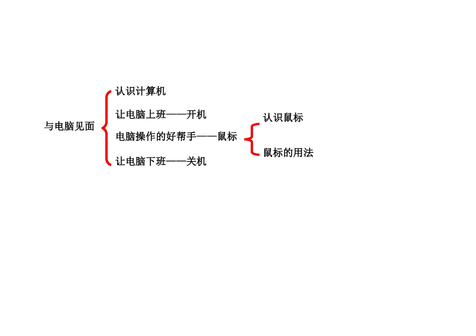 单元知识结构图-(2)_第1页