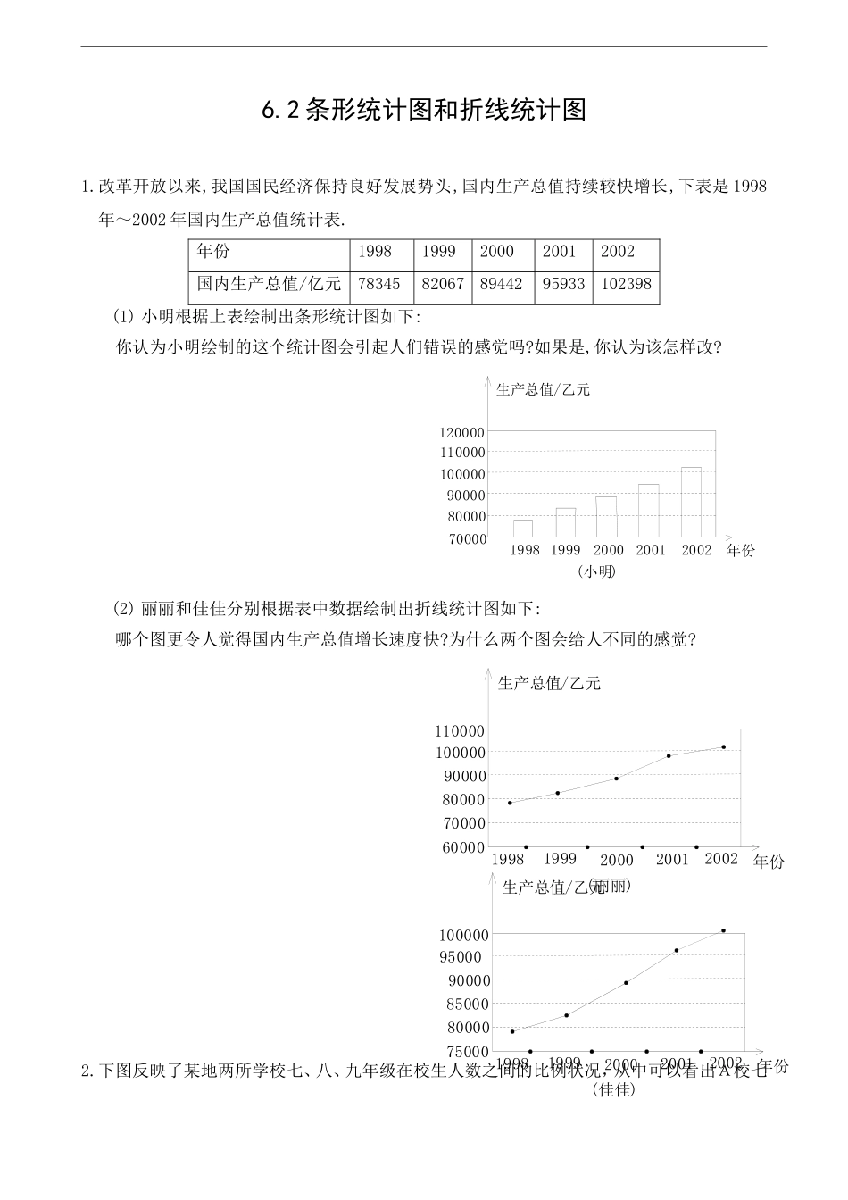 6.2条形统计图和折线统计表_第1页