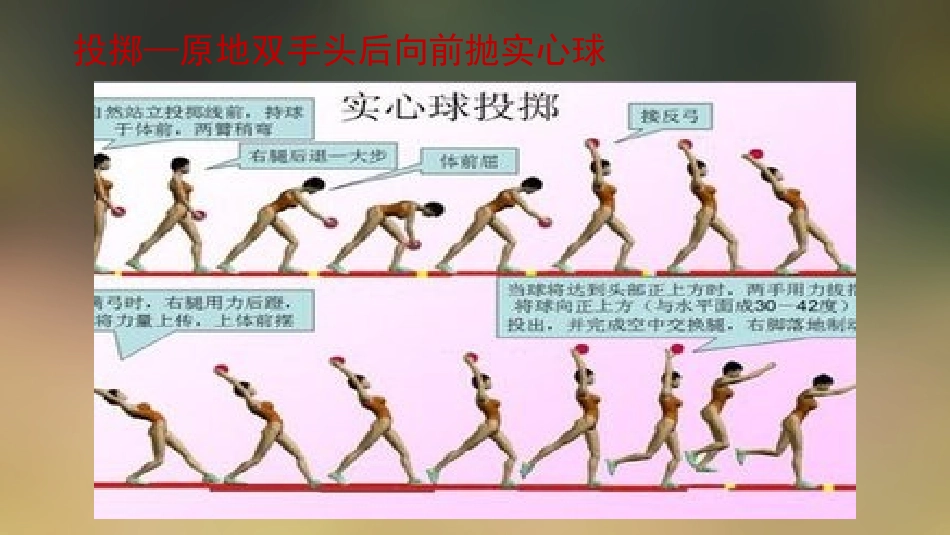 投掷：双手从头后向前抛实心球_第3页