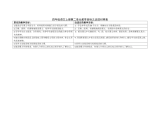 单元目标改进对照