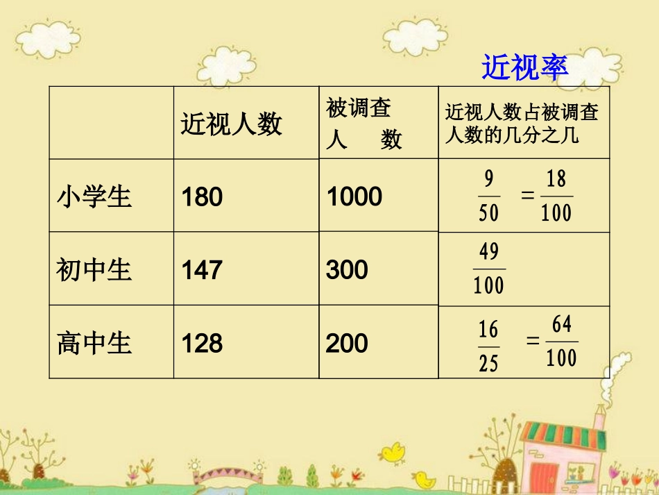 百分数的意义和写法_第2页