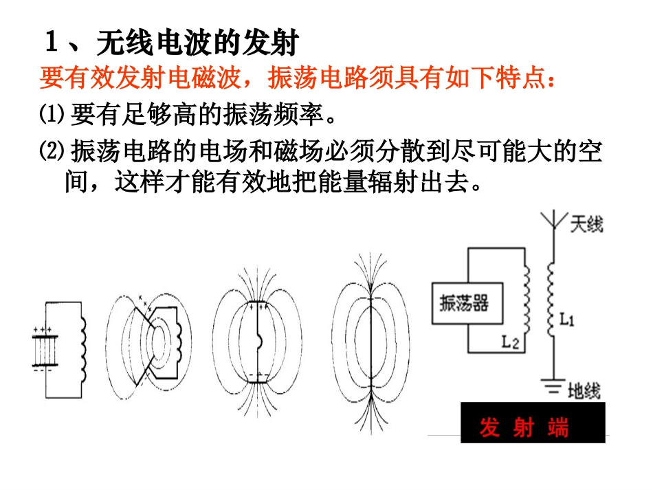 三、电磁波的发射和接收_第3页