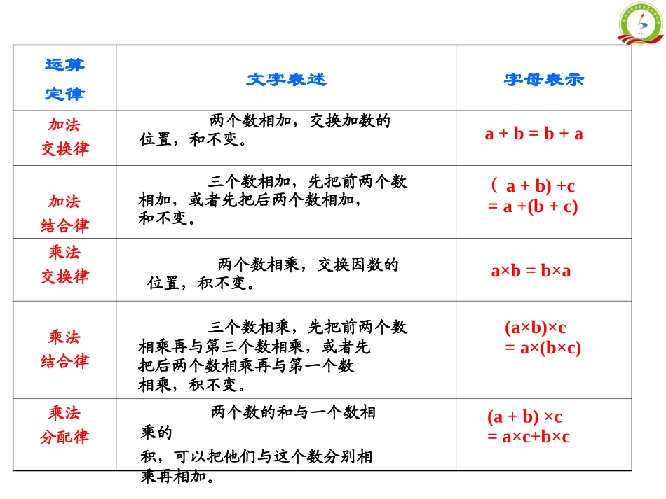 用字母表示数终ppt_第3页