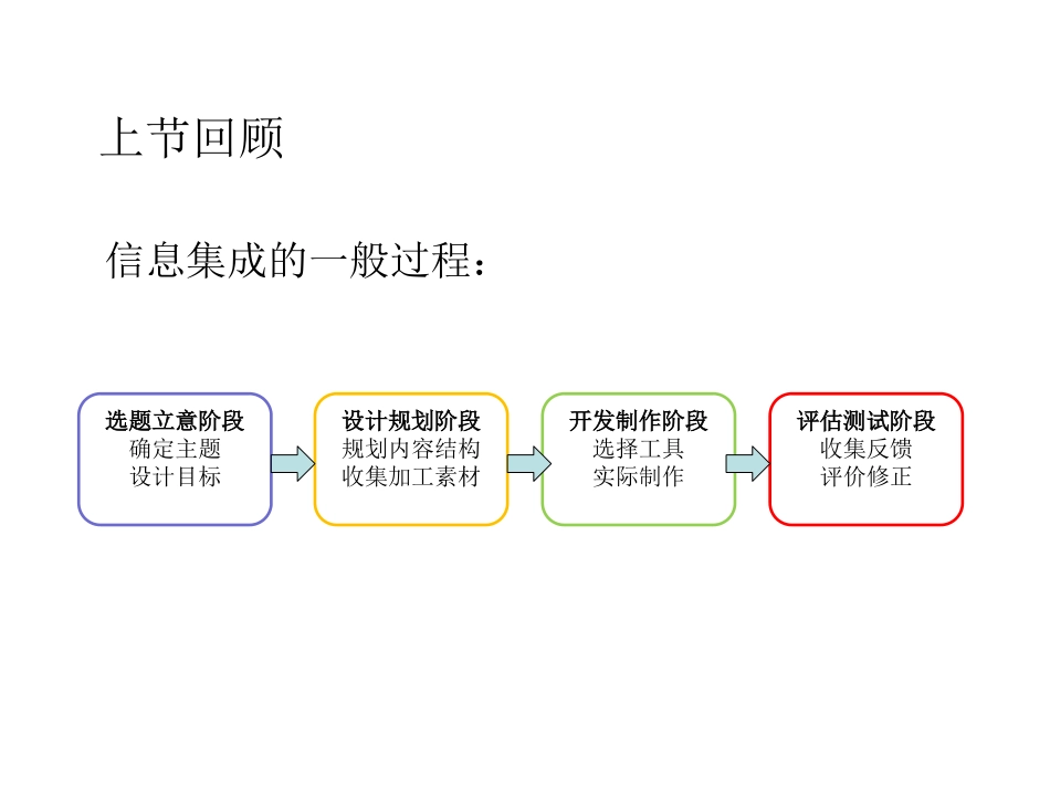 6.1.2选题立意阶段_第2页