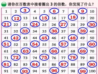 五年级数学上册-3的倍数的特征课件-北师大版(殷)