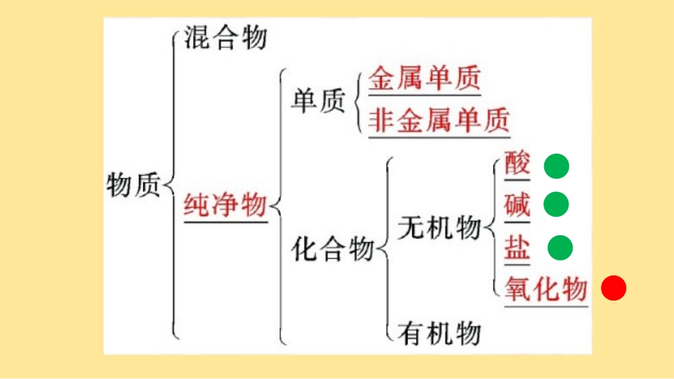 酸、碱、盐溶液中的离子互换反应_第3页