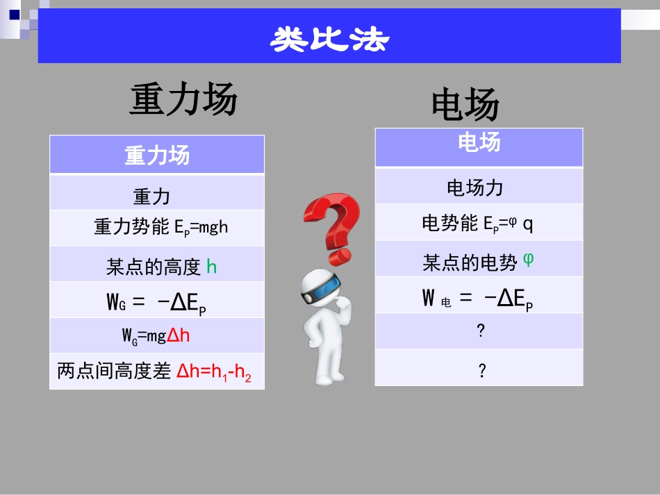 第04节电势和电势差_第2页