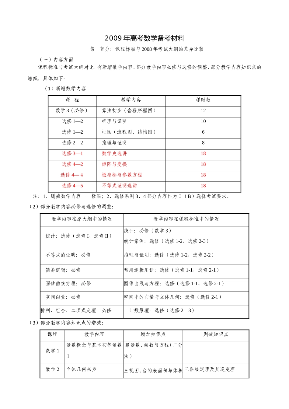 2008年高考数学备考材料_第1页