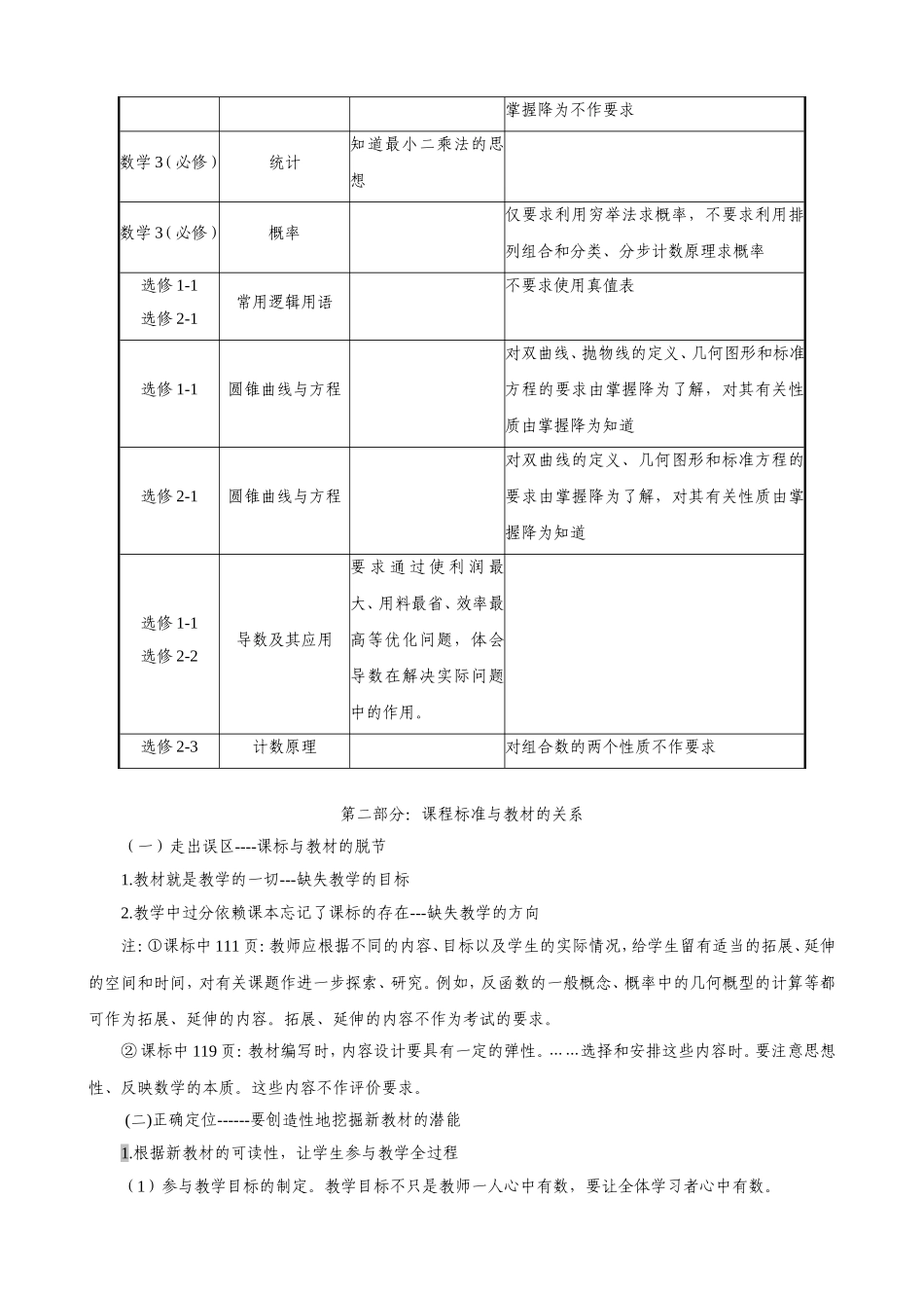 2008年高考数学备考材料_第3页