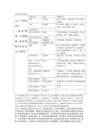 大卫科波菲尔