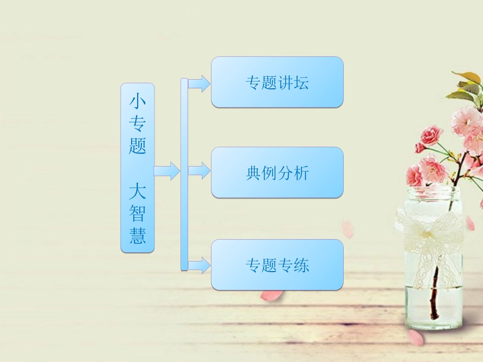 【三维设计】2013年高中生物-第6章-小专题-大智慧-生物育种方法的比较和选择课件-新人教版必修2_第1页