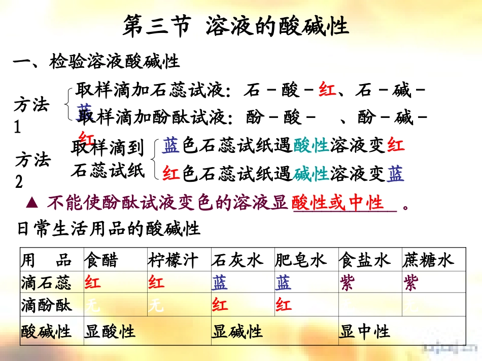 第三节溶液的酸碱性_第2页