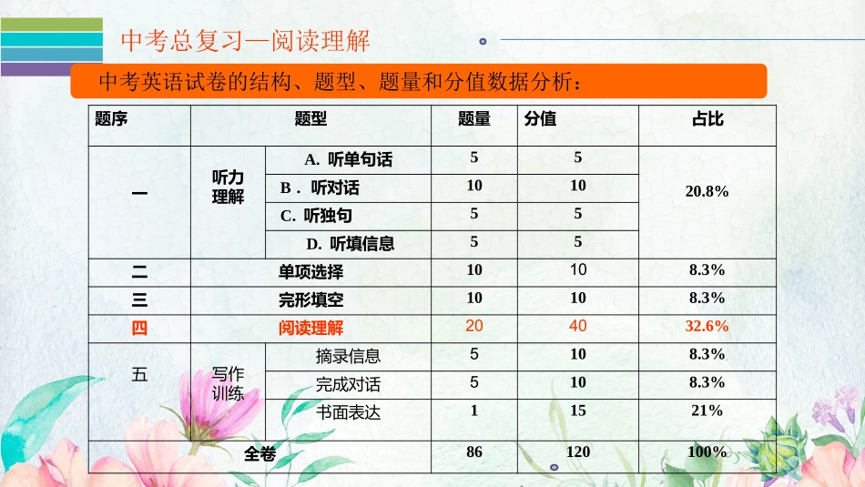 Reviewofunits11-15_第3页