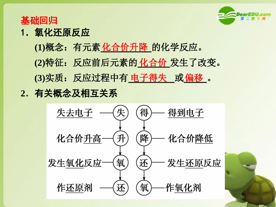 【步步高】2011高三化学一轮复习-第一章-第1讲-氧化还原反应的基本概念-课件-人教大纲版_第3页