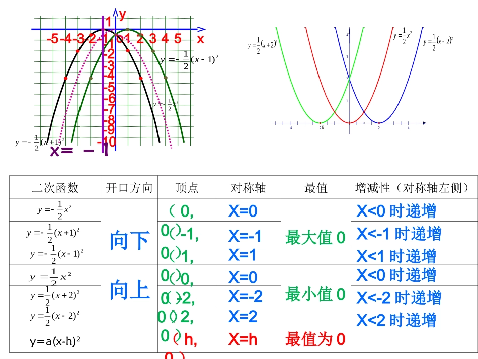 二次函数y=a(x-h)2-的图象和性质-(2)_第3页