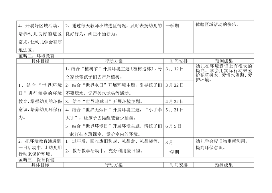 小六班班务工作计划_第3页