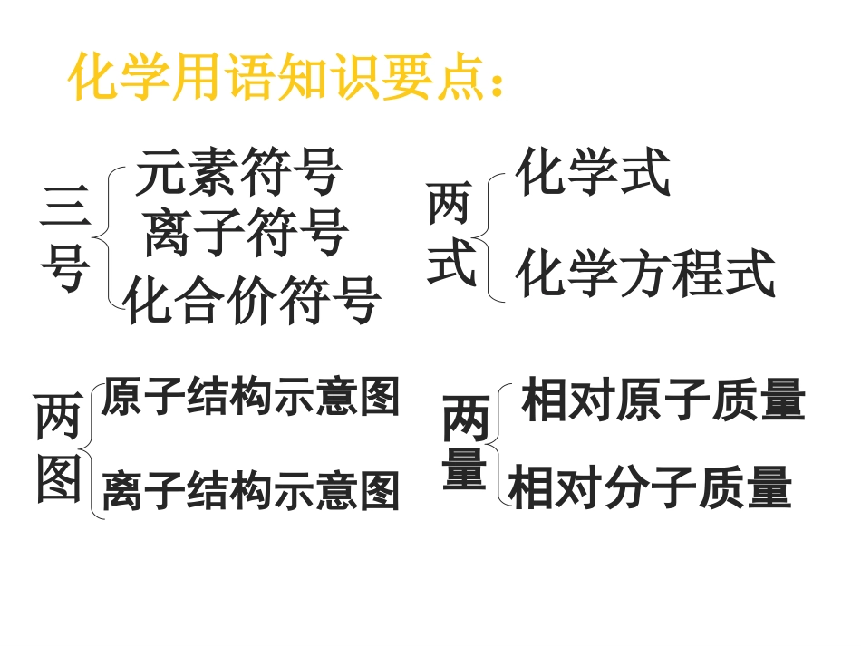 课题4化学式与化合价-(8)_第2页