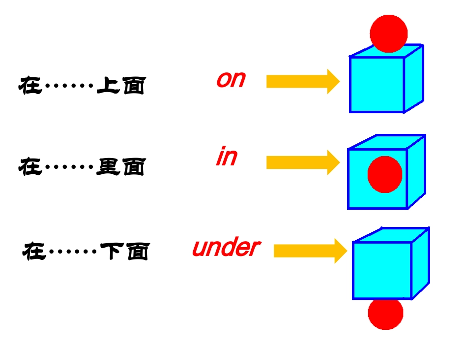 Unit1It'sonyourhead!-(2)_第2页