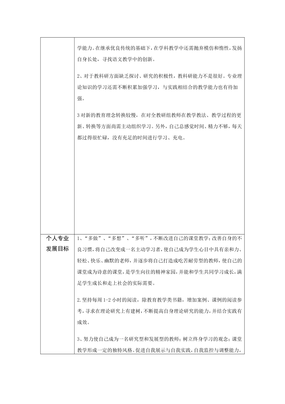 卢秀个人研修参考表_第2页