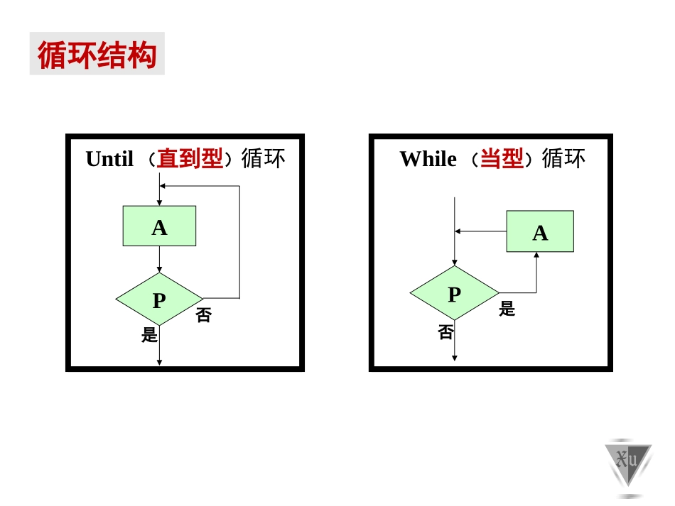1.2.3循环语句_第2页