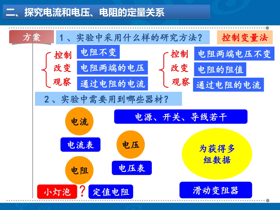 三、欧姆定律_第3页