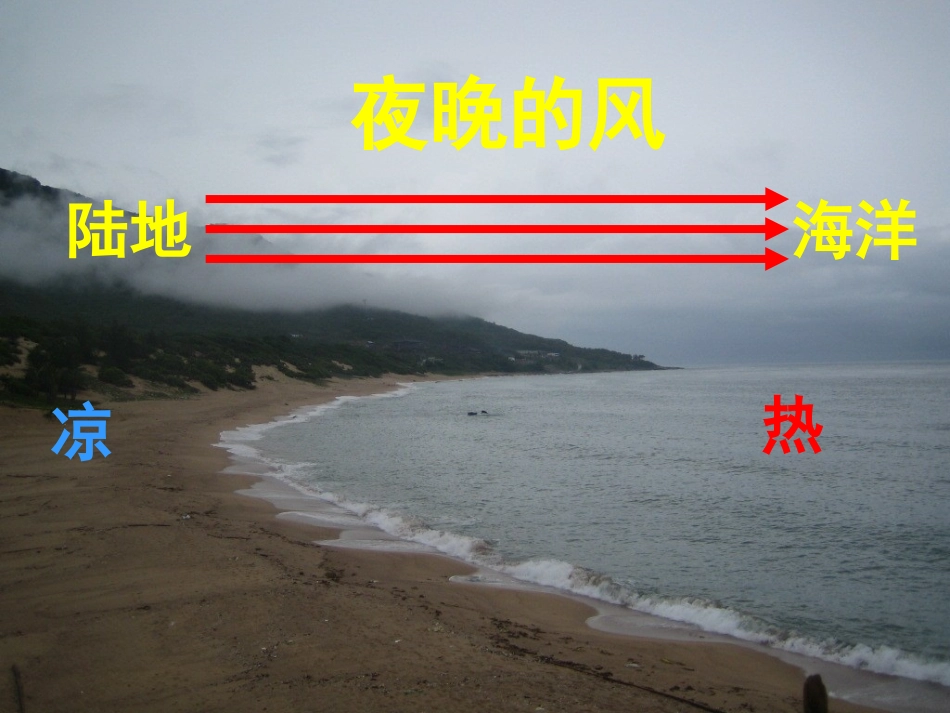 白天的风和夜晚的风_第2页