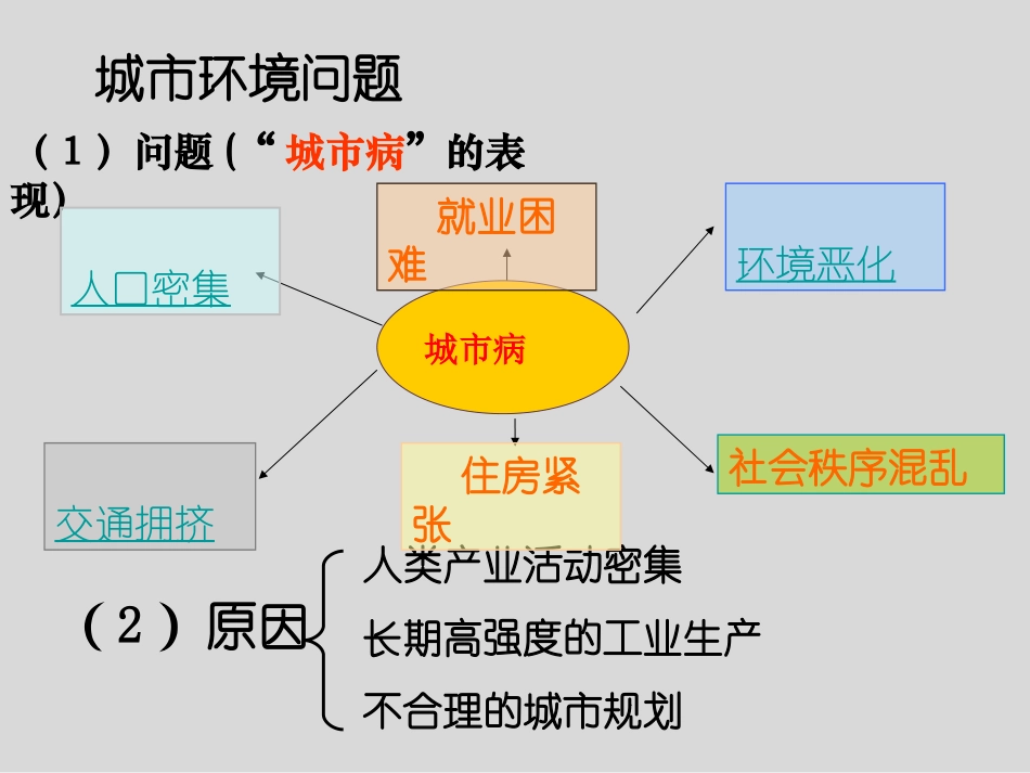 第三节城市环境问题_第2页