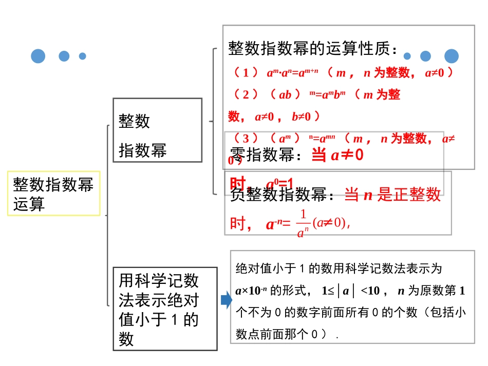 整数指数幂法则应用-(2)_第2页