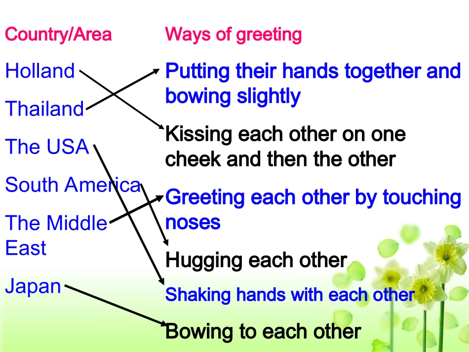 Reading(1)：Culturaldifferences_第3页
