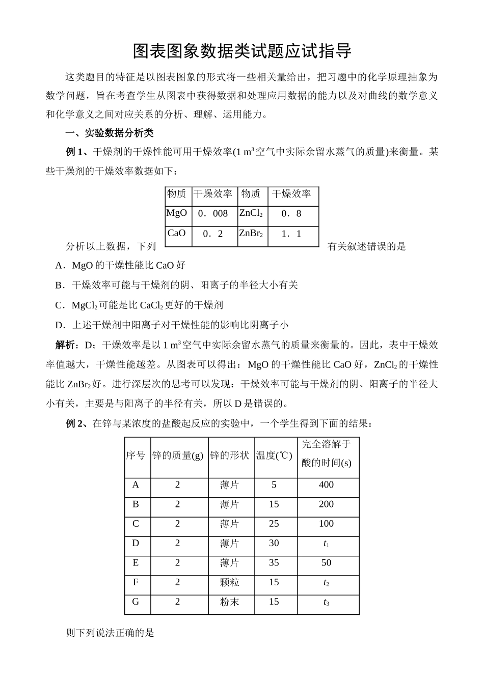 图表图像类试题应试指导_第1页