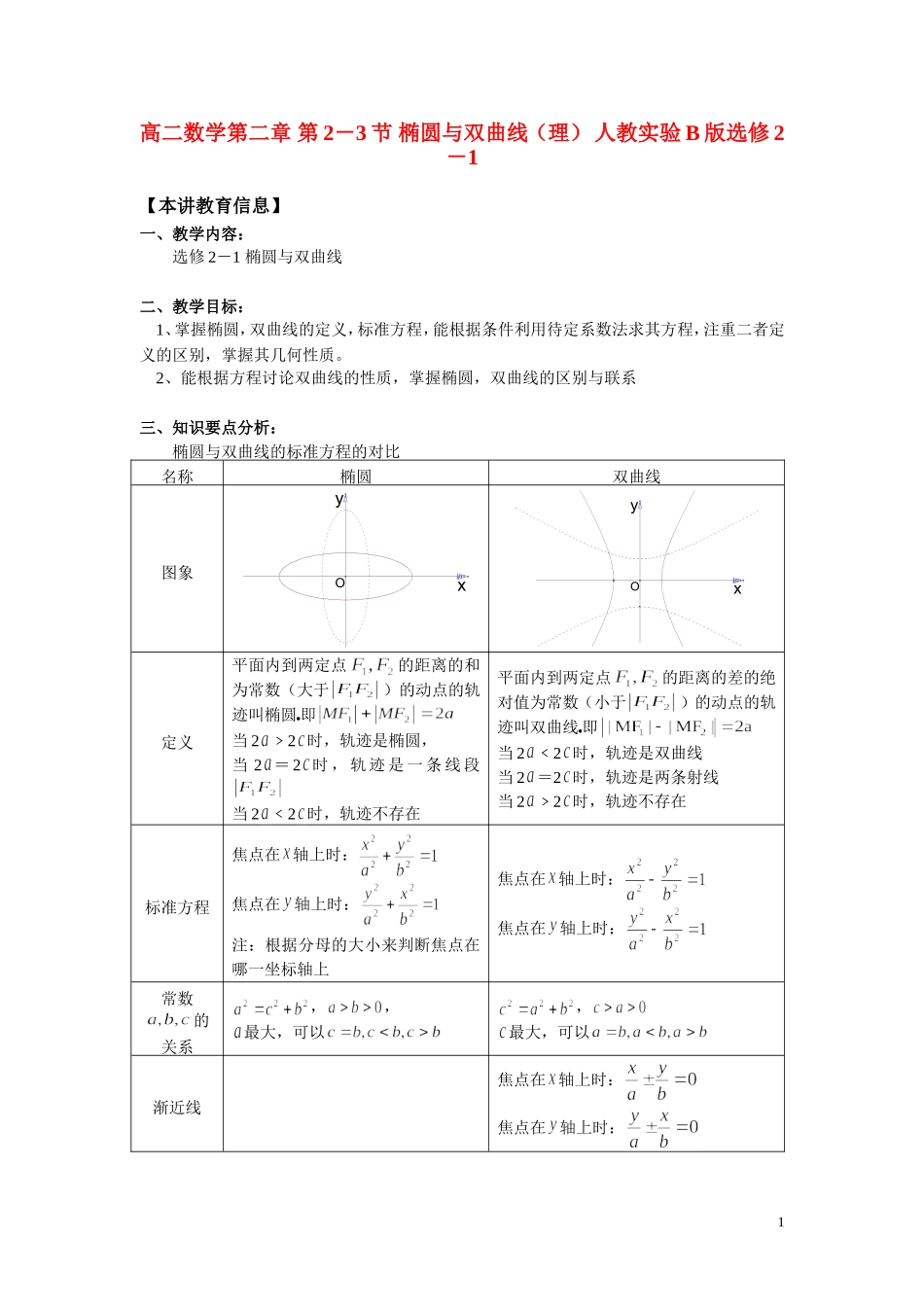 高二数学第二章 第2－3节 椭圆与双曲线（理） 人教实验B版选修2－1_第1页