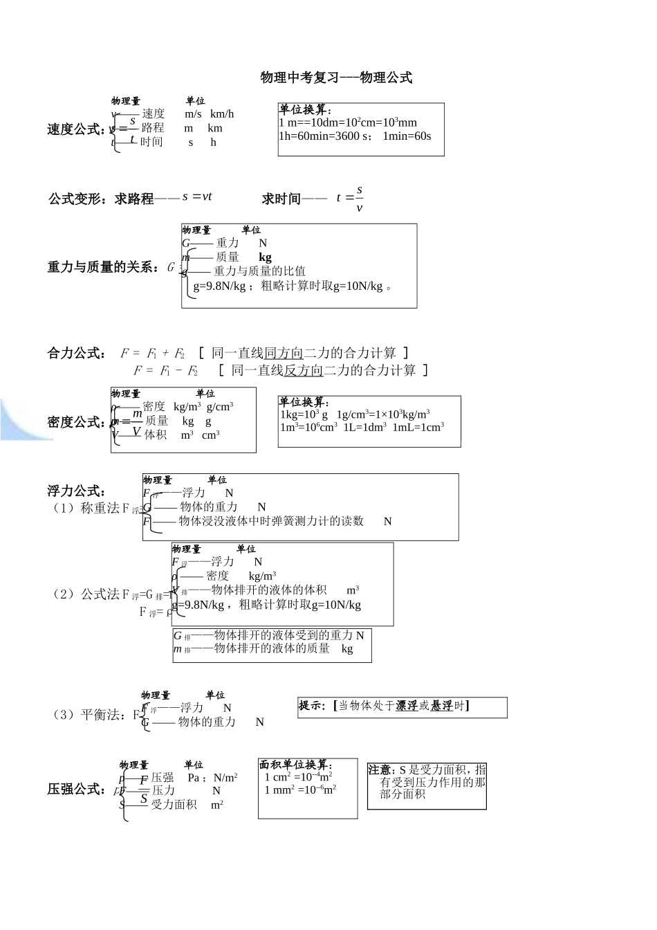 初中物理计算公式_第1页