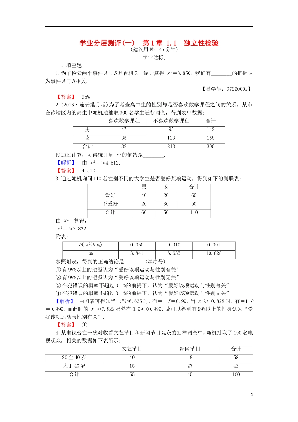 高中数学 第1章 统计案例 1.1 独立性检验学业分层测评 苏教版选修1-2-苏教版高二选修1-2数学试题_第1页