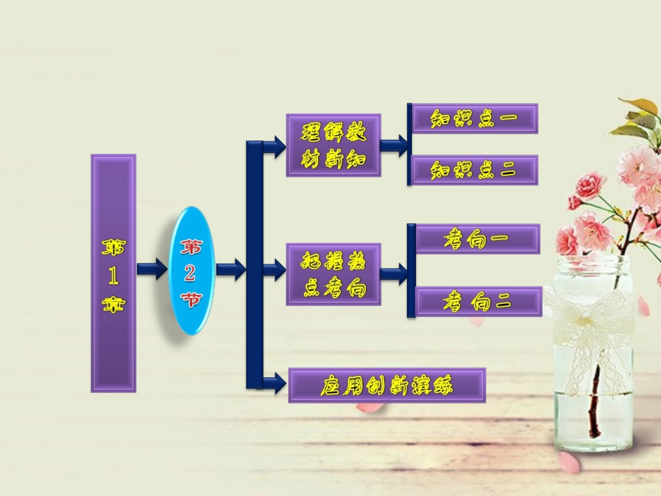【三维设计】2013高中生物-第1部分-第1章-第2节-内环境稳态的重要性配套课件-新人教版必修3_第1页