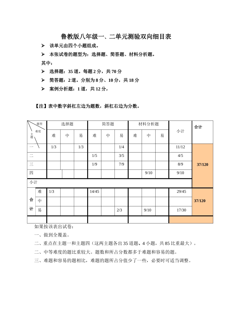 八年级鲁教版一二单元双向项目表_第1页