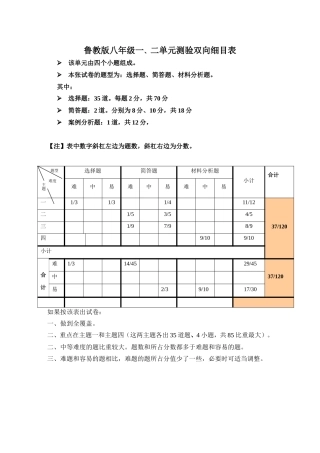 八年级鲁教版一二单元双向项目表