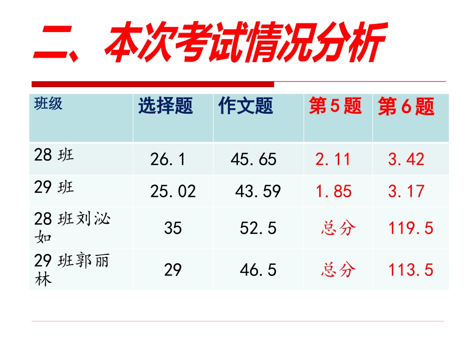 推荐阅读篇目_第3页
