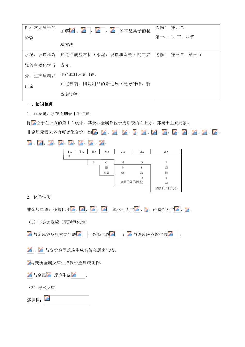 北京市高三化学二轮复习指导 第三部分 常见无机物及其应用 专题二 非金属单质及其化合物-人教版高三全册化学试题_第2页