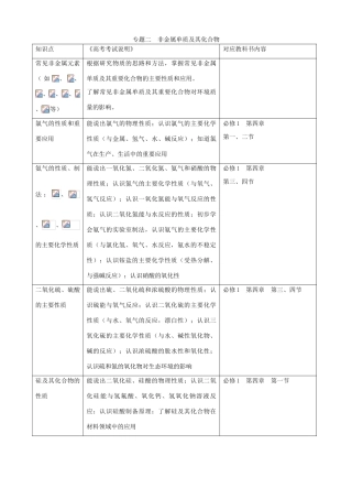 北京市高三化学二轮复习指导 第三部分 常见无机物及其应用 专题二 非金属单质及其化合物-人教版高三全册化学试题