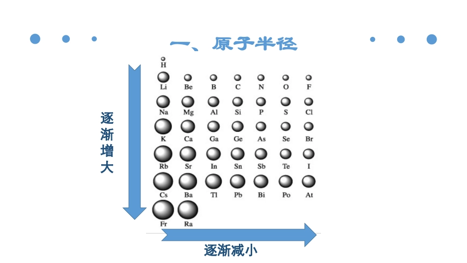 第二单元元素性质的递变规律_第3页