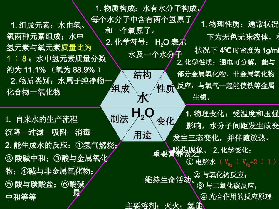 整理与归纳-(2)_第2页