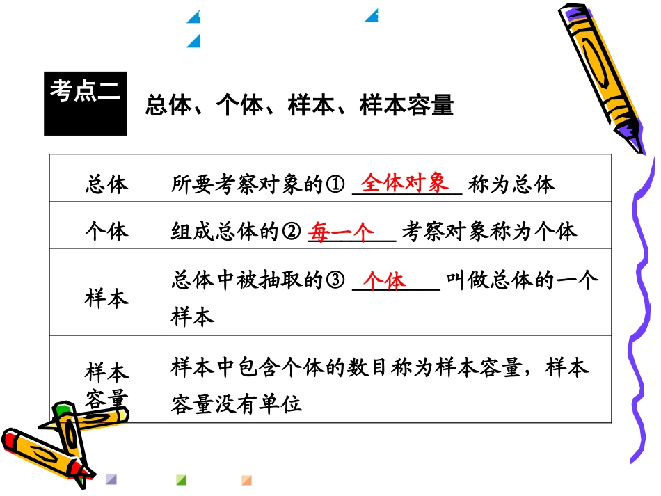 第十章复习数据的收集、整理与描述_第3页