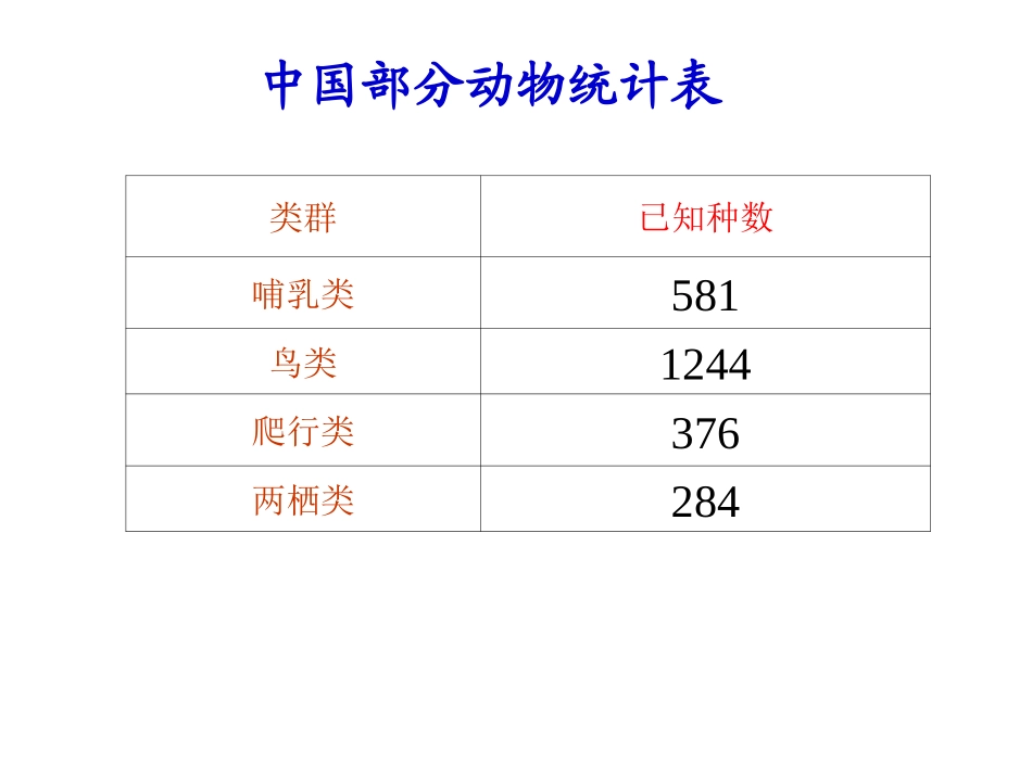 新课标人教版数学三年级上册《万以内的加法》课件_第3页