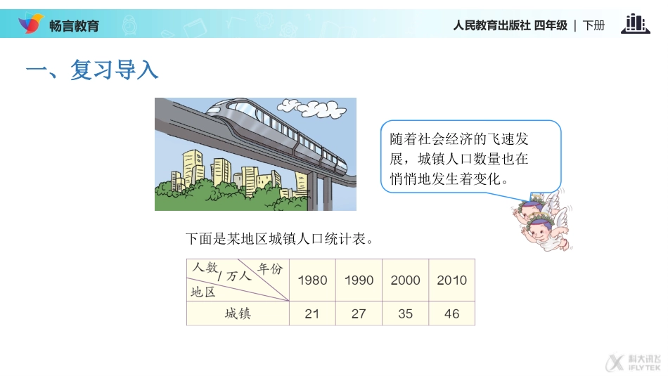 探究式教学【教学课件】《复式条形统计图》(人教)_第3页