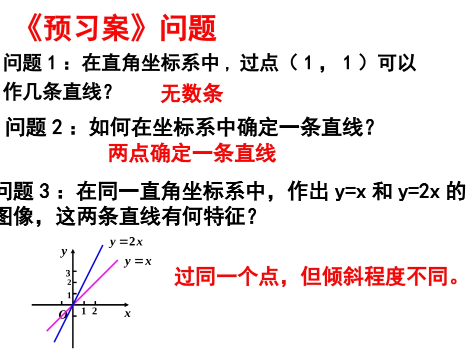 3.1直线的倾斜角与斜率(通用)_第3页