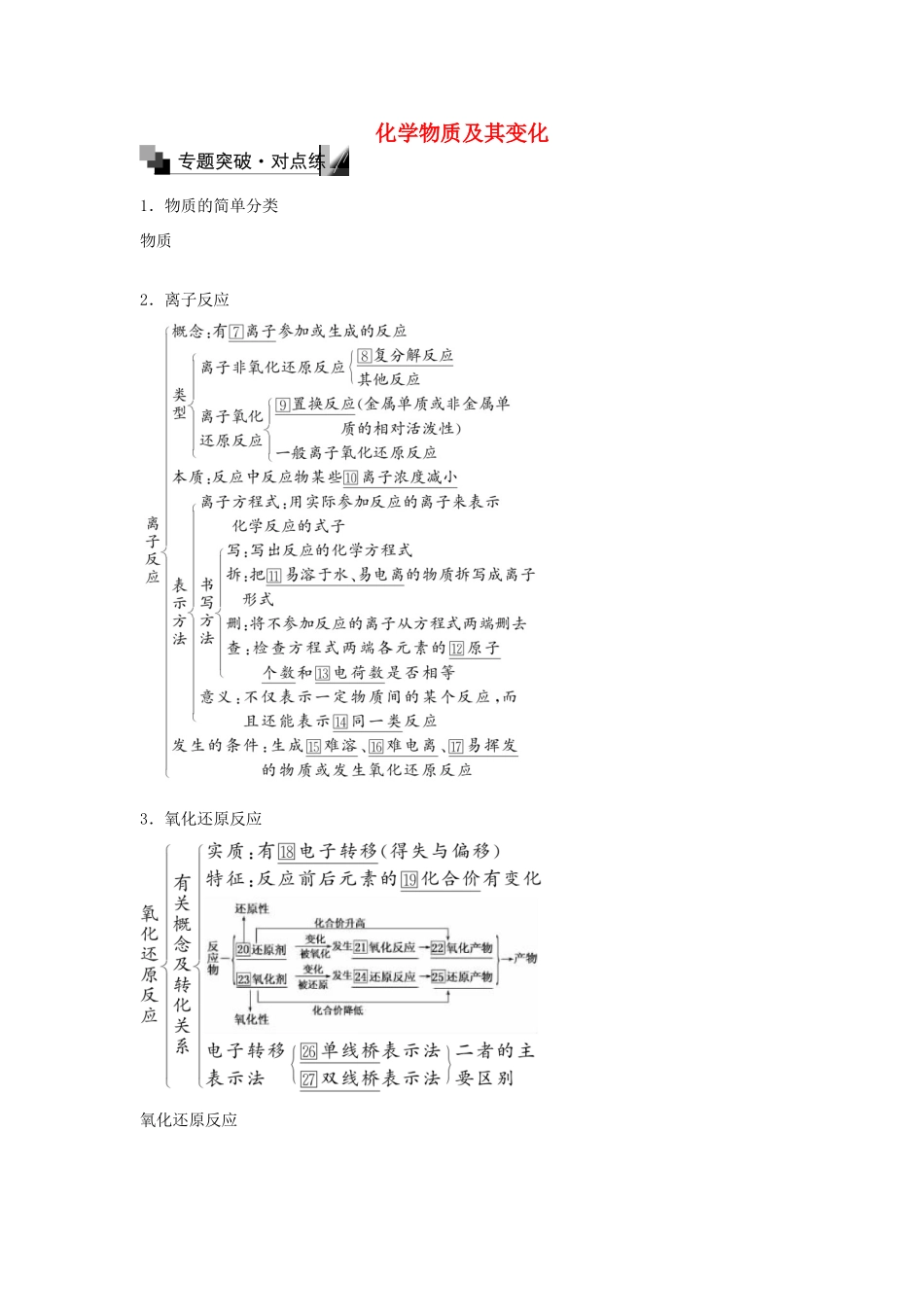 高中化学 第二章 化学物质及其变化章末专题复习练习 新人教版必修1-新人教版高一必修1化学试题_第1页