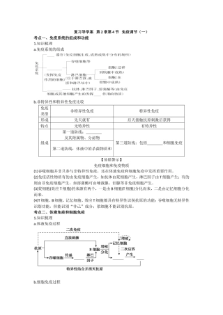 与生物学有关的职业-生物技术产业的研发人员-(2)