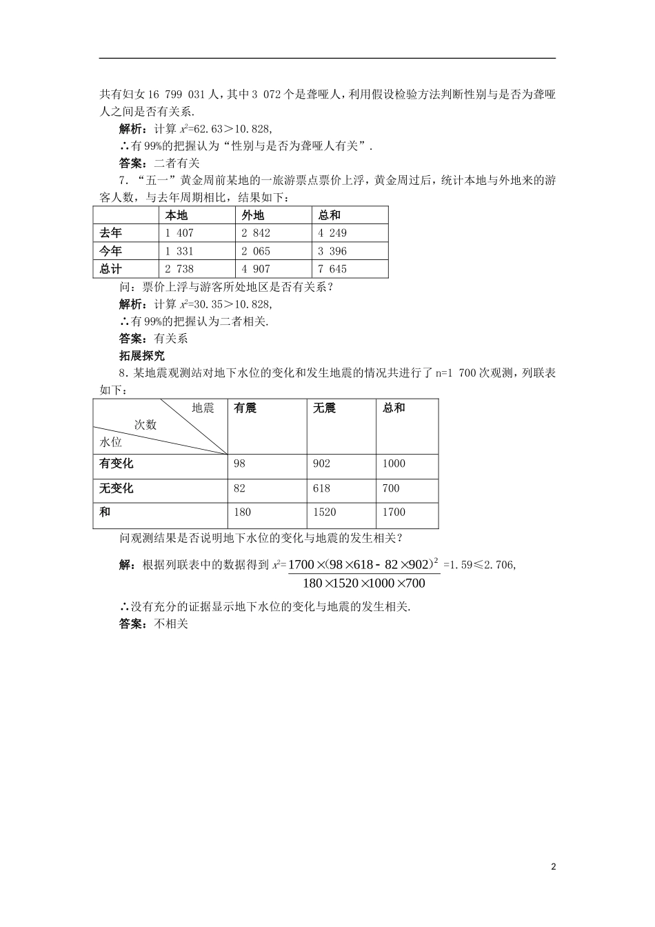 高中数学 第1章 统计案例 1.1 独立性检验课后导练 苏教版选修1-2-苏教版高二选修1-2数学试题_第2页