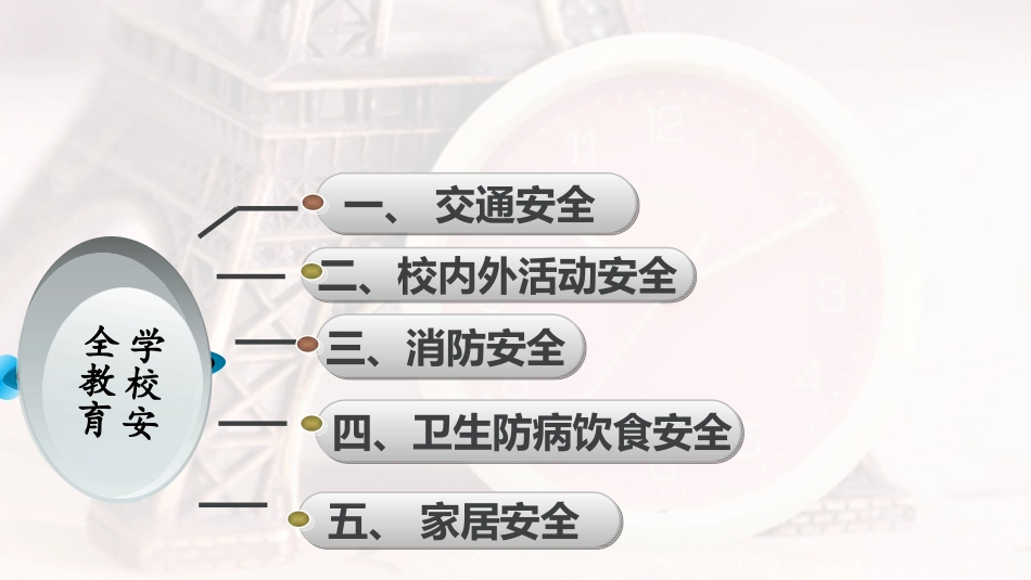 逃生与救护知识-(3)_第2页